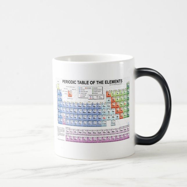 periodic_table kopp (Höger)