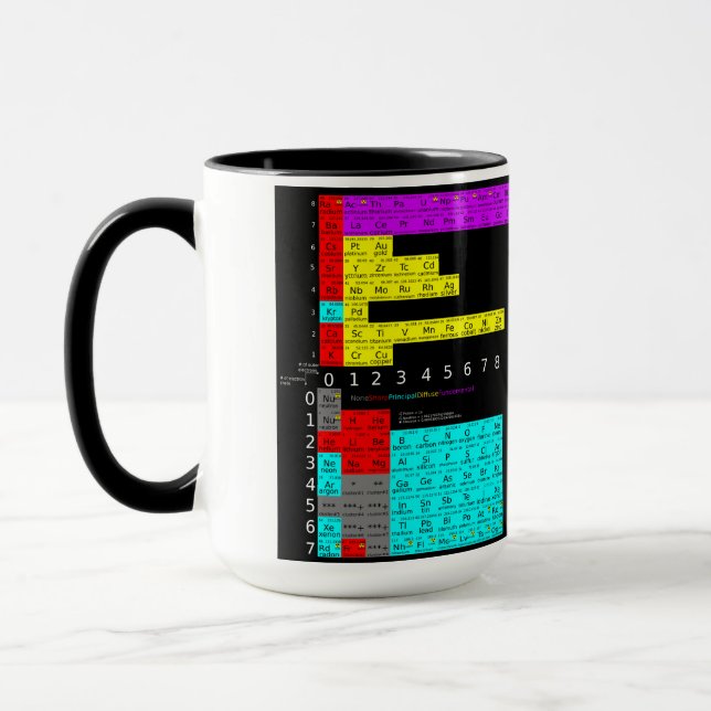 Periodic table of atoms cup mugg (Vänster)