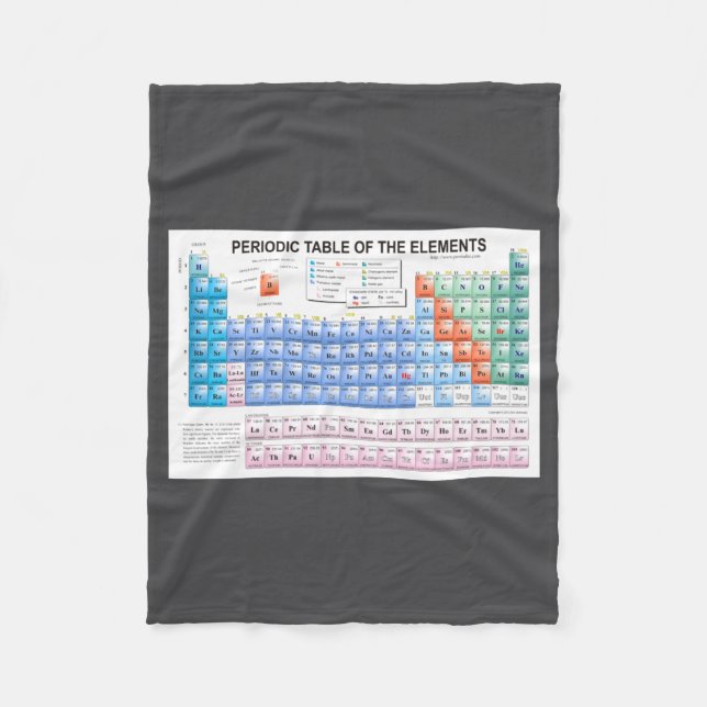Periodic Table Of Elements Fully Updated _1  Fleecefilt (Framsidan)