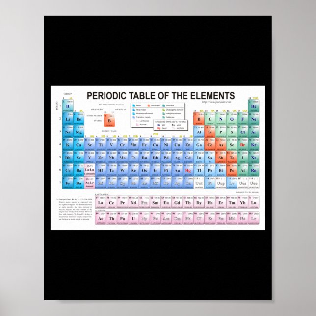 Periodic Table Of Elements Fully Updated _1  Poster (Framsidan)
