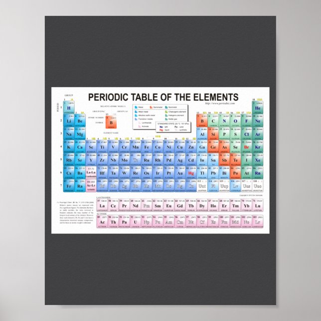 Periodic Table Of Elements Fully Updated  Poster (Framsidan)