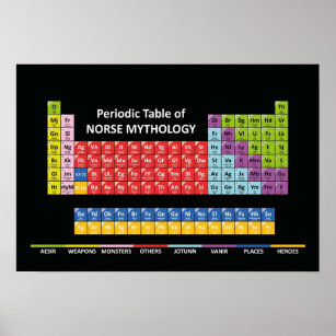 Periodic Table of Norse Mythology Poster