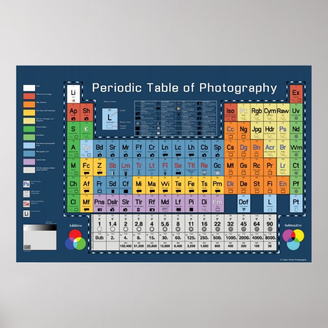 Periodic Table of Photography Poster (Framsidan)