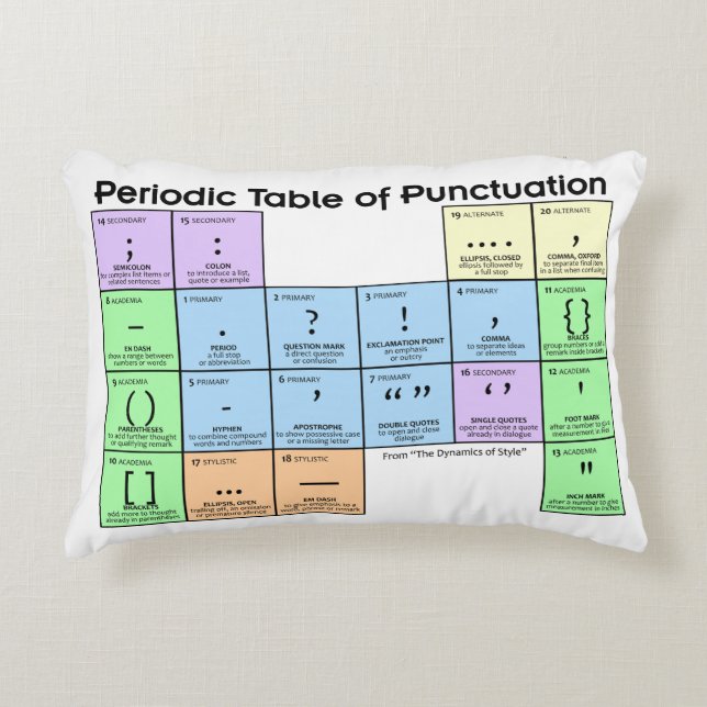 Periodic Table of Punctuation Pillow Prydnadskudde (Framsidan)