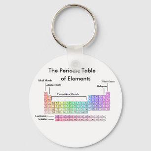 PeriodicTable det periodiska bord, av inslag Nyckelring