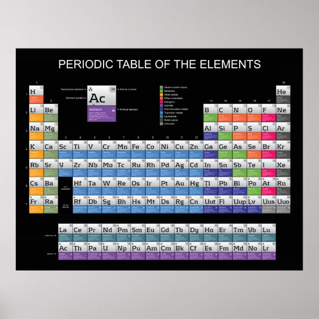 Periodisk Bord 2 Poster (Framsidan)