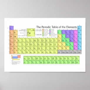 Periodisk bord av inslag färggrann poster