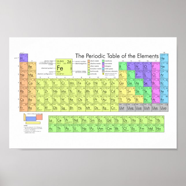 Periodisk bord av inslag färggrann poster (Framsidan)