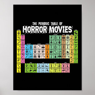 Periodisk Bord av skräckfilmens kemi Science Poster