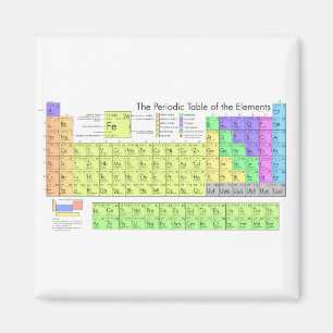 Periodisk bord i inslag färgad magnet