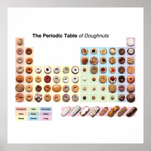 Periodisk Bord poster Donuts (Framsidan)