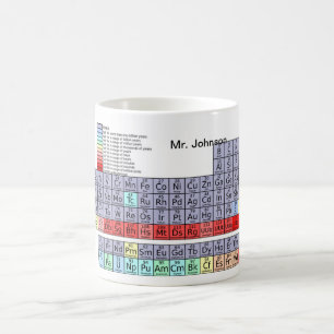 Periodisk bordkaffemugg kaffemugg