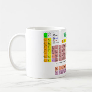 Periodisk bordmugg kaffemugg