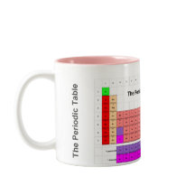 Periodisk standard bordmugg - formatera