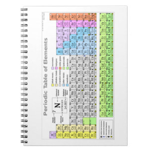 Periodisk studieguide för bord anteckningsbok