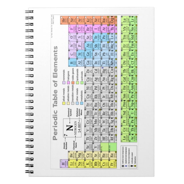 Periodisk studieguide för bord anteckningsbok (Framsidan)