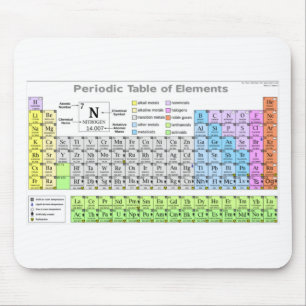 Periodisk studieguide för bord musmatta