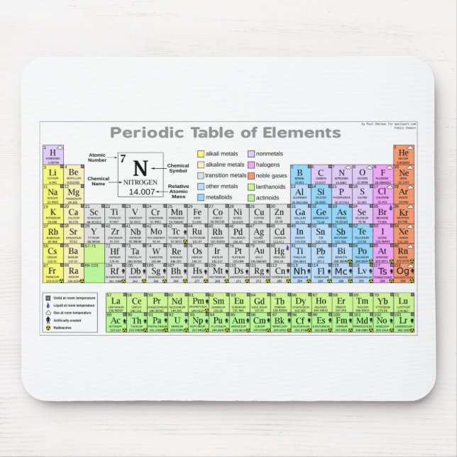 Periodisk studieguide för bord musmatta (Framsidan)