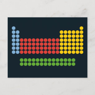 Periodisk vykort bord