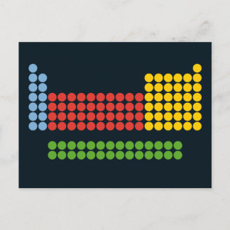 Periodisk vykort bord
