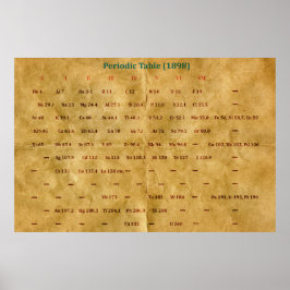 Periodiska Bord (1898) Poster