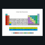 Periodiska Bord av Music Genres Poster<br><div class="desc">Det är en unik utformning som Paul Sheeky, den periodiska Borden av musikaliska genrer, har alla välkända musik stilar i det välkända formatet bord i inslag. Där det är möjligt motsvarar genre en del av själva inslag. Väte är till exempel det vanligaste inslag i universum, som måste vara Pop, det...</div>