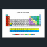 Periodiska Bord av Music Genres Poster<br><div class="desc">Det är en unik utformning som Paul Sheeky, den periodiska Borden av musikaliska genrer, har alla välkända musik stilar i det välkända formatet bord i inslag. Där det är möjligt motsvarar genre en del av själva inslag. Väte är till exempel det vanligaste inslag i universum, som måste vara Pop, det...</div>