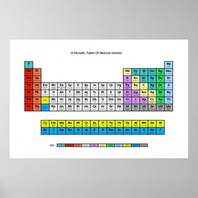 Periodiska Bord av Music Genres Poster (Framsidan)