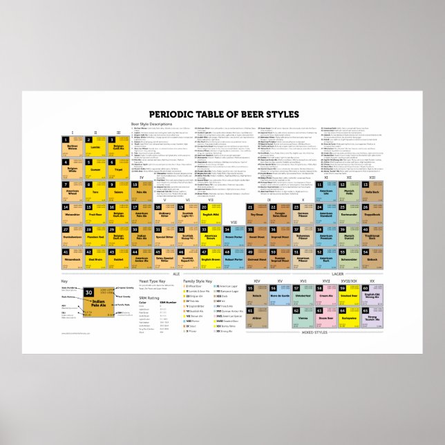 Periodiska Bord i Beer Stilar Poster (Framsidan)