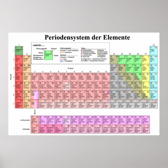 Periodiska Bord i Chemical Inslag på tyska Poster (Framsidan)