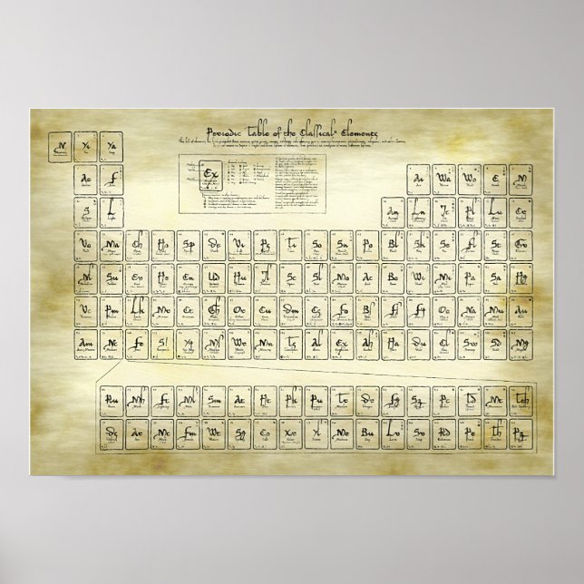 Periodiska Bord i det klassiska Inslag - Alchemy Poster (Framsidan)