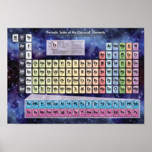 Periodiska Bord i det klassiska Inslag - Kosmiska Poster