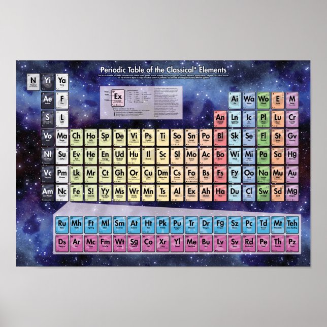 Periodiska Bord i det klassiska Inslag - Kosmiska Poster (Framsidan)