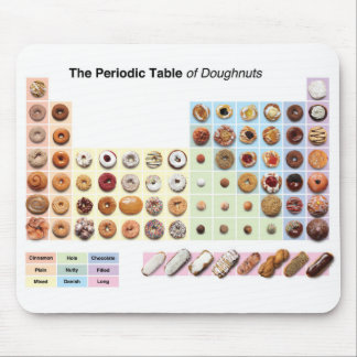 Periodiska Bord i Doughnut Mousepad Musmatta