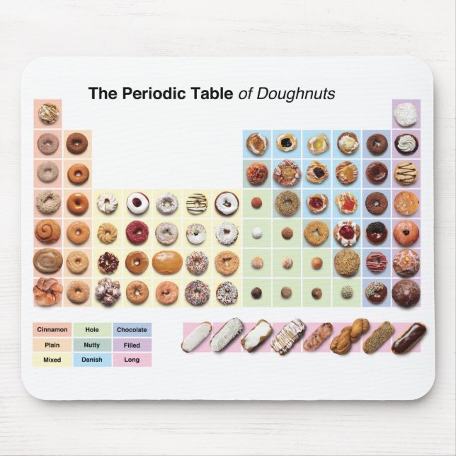Periodiska Bord i Doughnut Mousepad Musmatta (Framsidan)