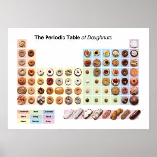 Periodiska Bord i Doughnut poster