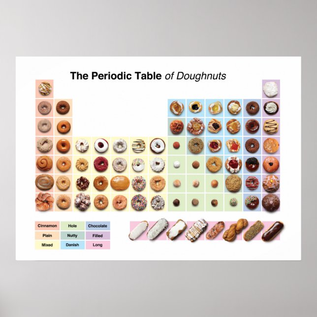 Periodiska Bord i Doughnut poster (Framsidan)
