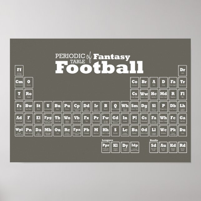 Periodiska Bord i Fantasy Football Poster (Framsidan)