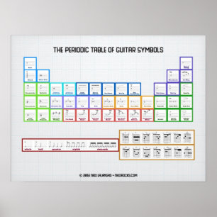 Periodiska Bord i Guitar-symboler Poster