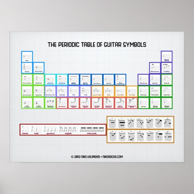Periodiska Bord i Guitar-symboler Poster (Framsidan)