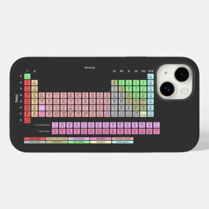 Periodiska Bord i Inslag