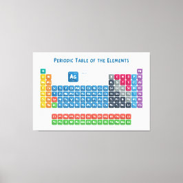 Periodiska Bord i Inslag 2 Canvastryck