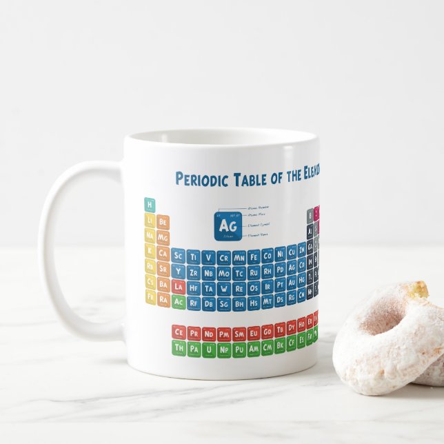 Periodiska Bord i Inslag 2 Kaffemugg (Med munk)