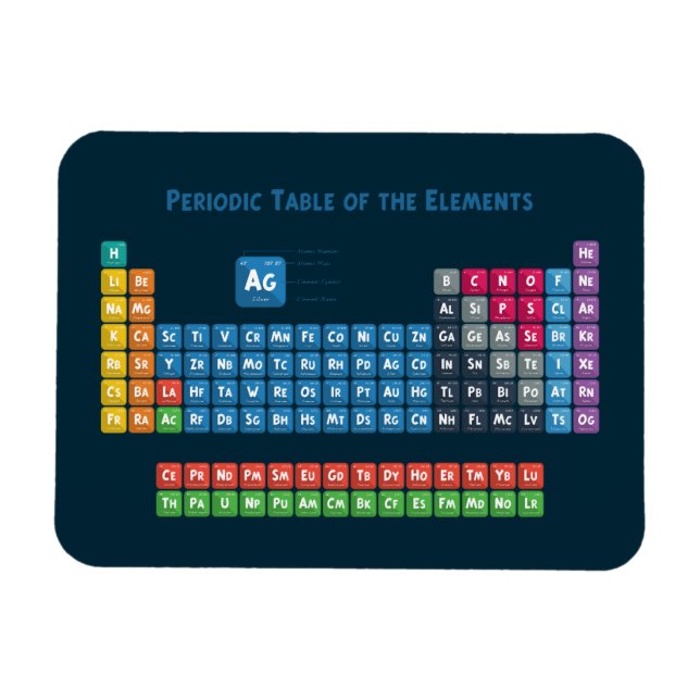 Periodiska Bord i Inslag 2 Magnet (Horisontell)