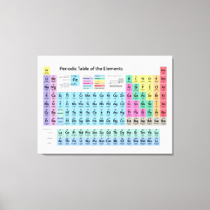 Periodiska Bord i Inslag Canvastryck
