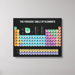 Periodiska bord i inslag canvastryck