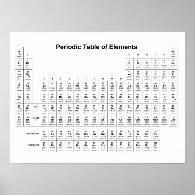 Periodiska Bord i Inslag Chemistry Chart Science S Poster (Framsidan)