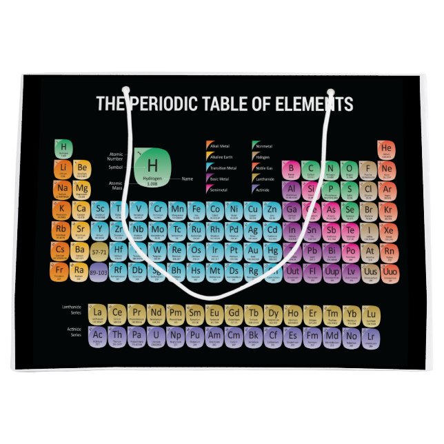 Periodiska bord i inslag dekorativ kudde (Framsidan)