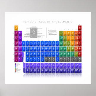 Periodiska Bord i Inslag - Detail - White II Poster