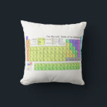 Periodiska Bord i Inslag Färgad Lär sig Science Kudde<br><div class="desc">Periodiska Bord i Inslag Färgad Lär sig Science Dekorativ kudde</div>